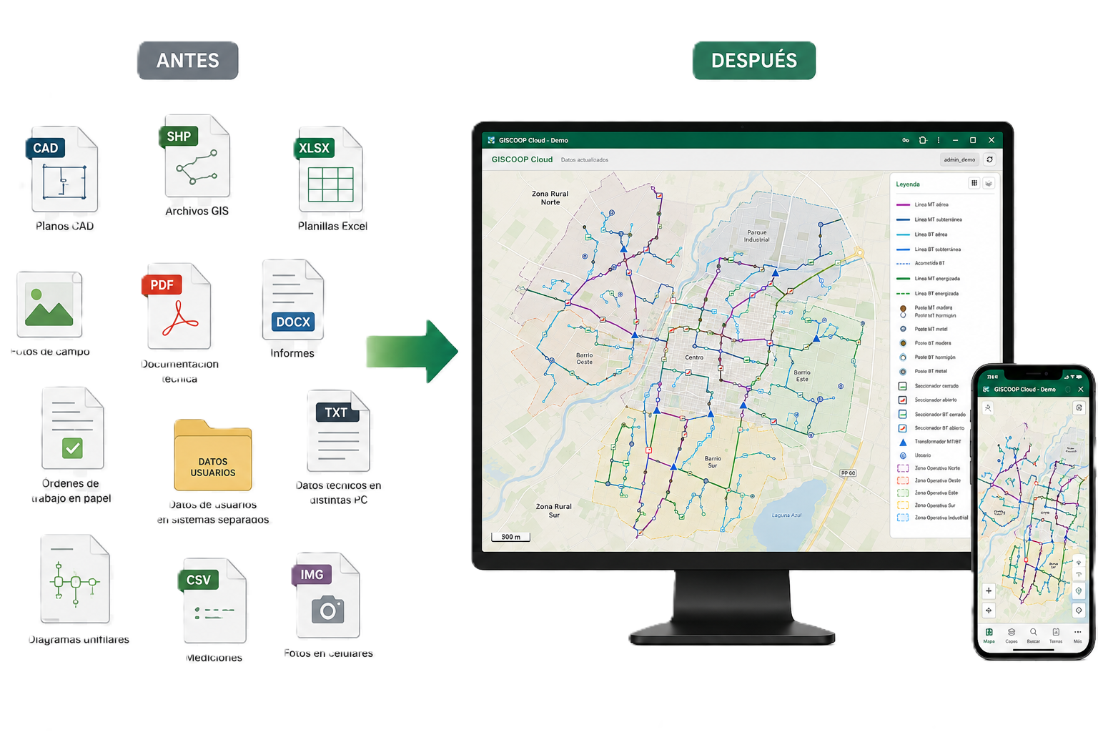 Antes: documentos, planos y archivos dispersos. Después: información centralizada en GISCOOP Cloud.