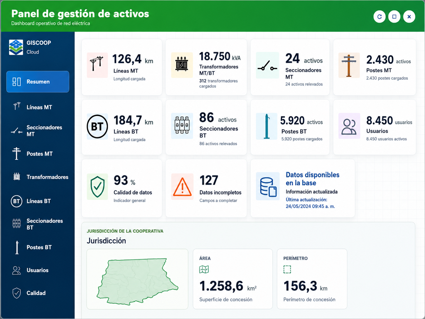 Panel de gestión de activos de GISCOOP Cloud con indicadores de líneas, transformadores, seccionadores, postes y usuarios