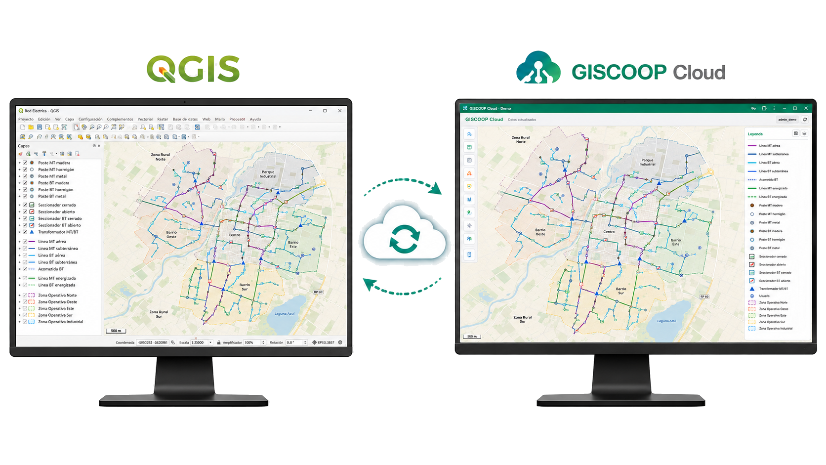 Sincronización entre QGIS y GISCOOP Cloud mediante API